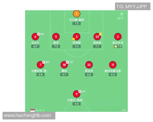 深入探讨北京足球队技术表现的关键数据分析与战术评估 深入探讨北京足球队技术表现的关键数据分析与战术评估